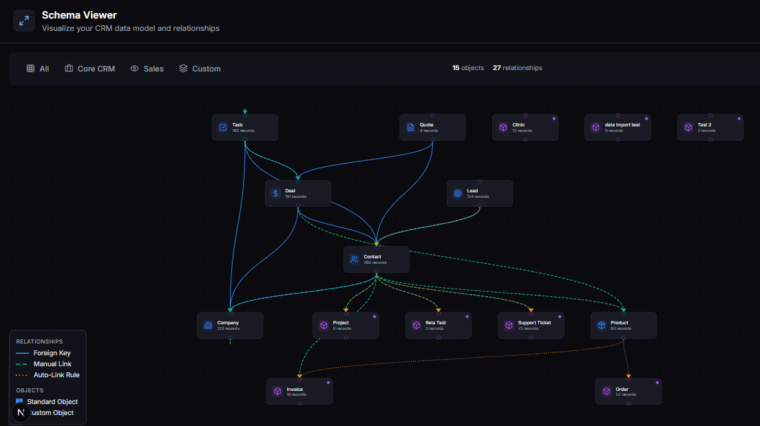 Schema Viewer - Visual data model and relationships